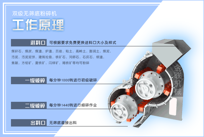 小型頁岩粉碎機的型號有哪些，是怎麽來進行工作的？