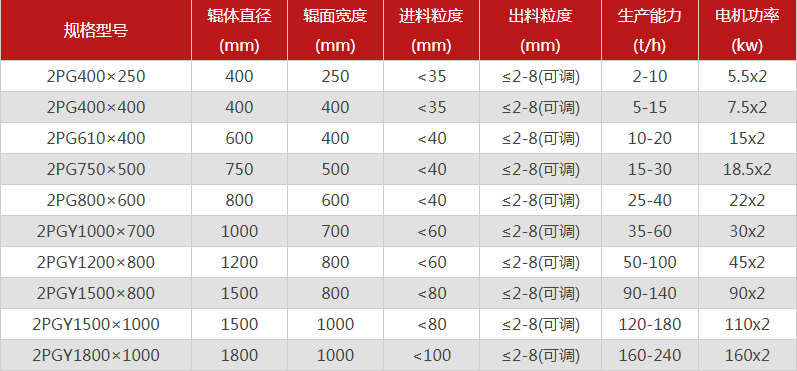 河南雙輥草莓网站在线看哪個廠家價格優惠，有哪些型號可選？
