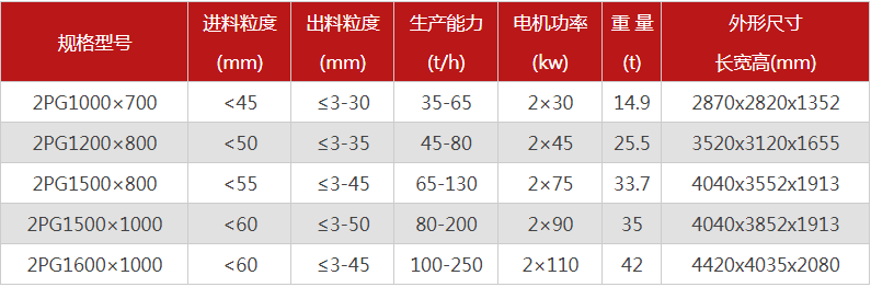 購買一台液壓雙輥草莓网站在线看需要多少錢，哪個廠家型號多？