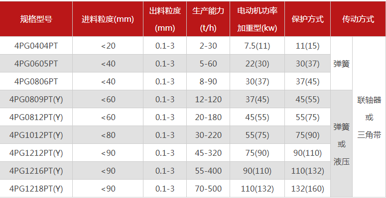 石英超細粉碎機有哪些型號推薦，哪個廠家的品質好？